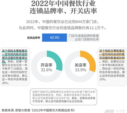 滬上餐飲新浪潮 大浪淘沙下，食品互聯網銷售的破局之道